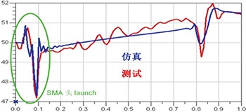 TDR阻抗(kàng)擬合