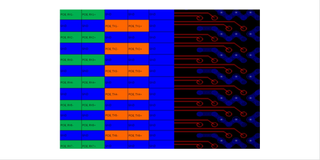 某國產(chǎn)CPU-DDR5全(quán)通道仿真案(àn)例(lì)