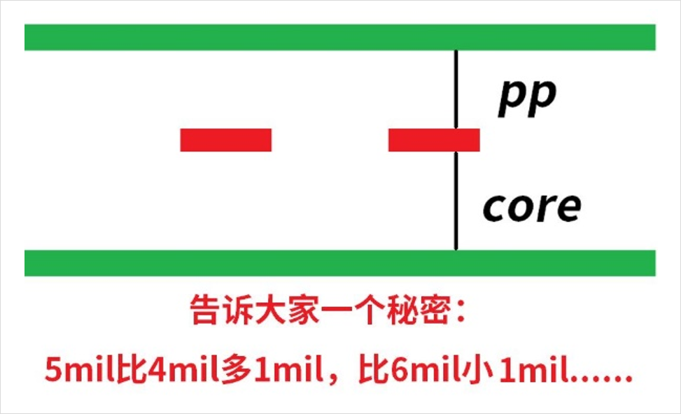 DDR4-DDR5-LPDDR5-過孔STUB-拓撲