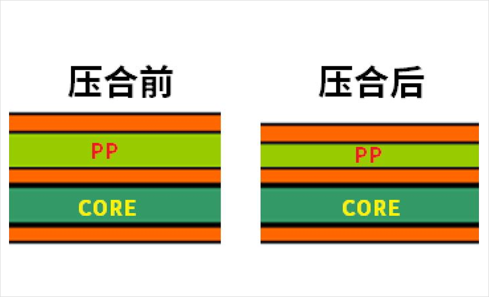 DDR4-DDR5-LPDDR5-過孔STUB-拓撲