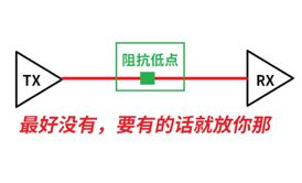 DDR4-DDR5-LPDDR5-過孔STUB-拓撲