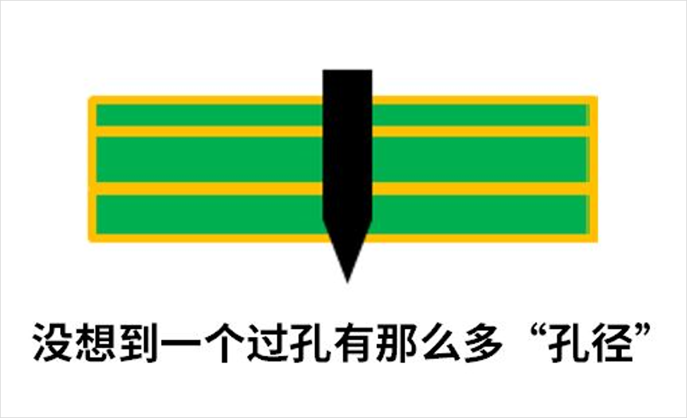 DDR4-DDR5-LPDDR5-過孔STUB-拓（tuò）撲