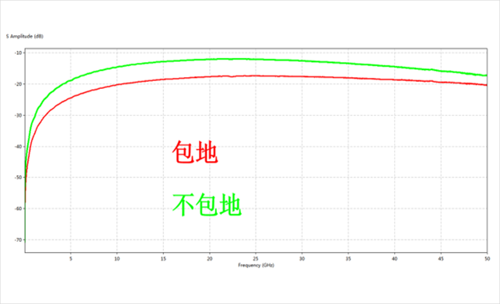 DDR4-DDR5-LPDDR5-過孔STUB-拓（tuò）撲