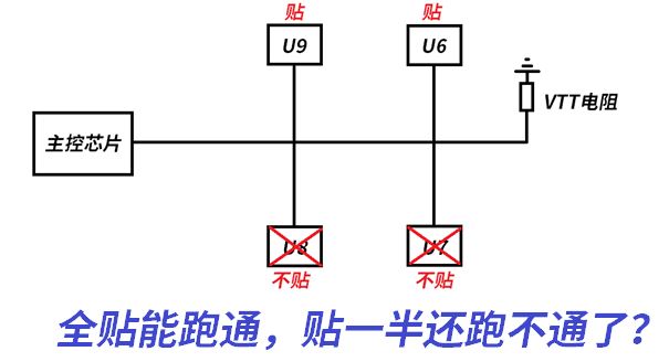 DDR4-DDR5-LPDDR5-過孔STUB-拓撲