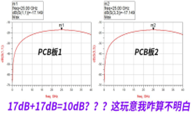DDR4-DDR5-LPDDR5-過孔STUB-拓撲