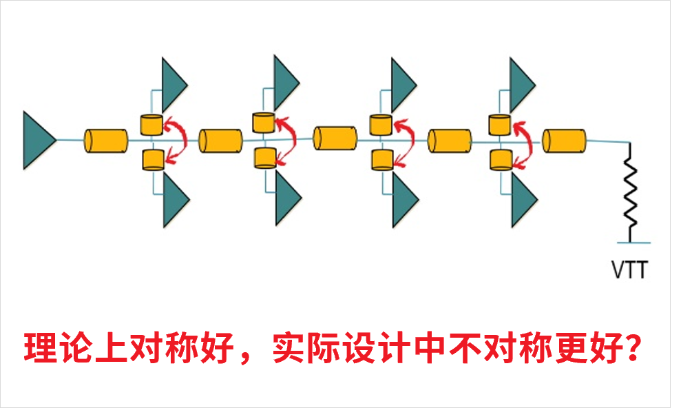 DDR4-DDR5-LPDDR5-過孔（kǒng）STUB-拓撲