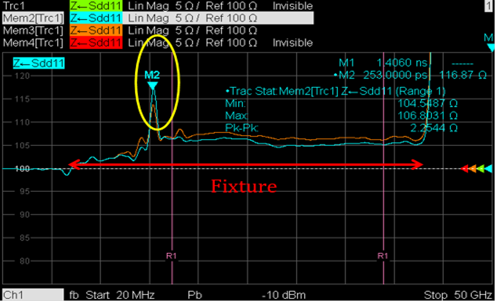 DDR4-DDR5-LPDDR5-過孔（kǒng）STUB-拓撲